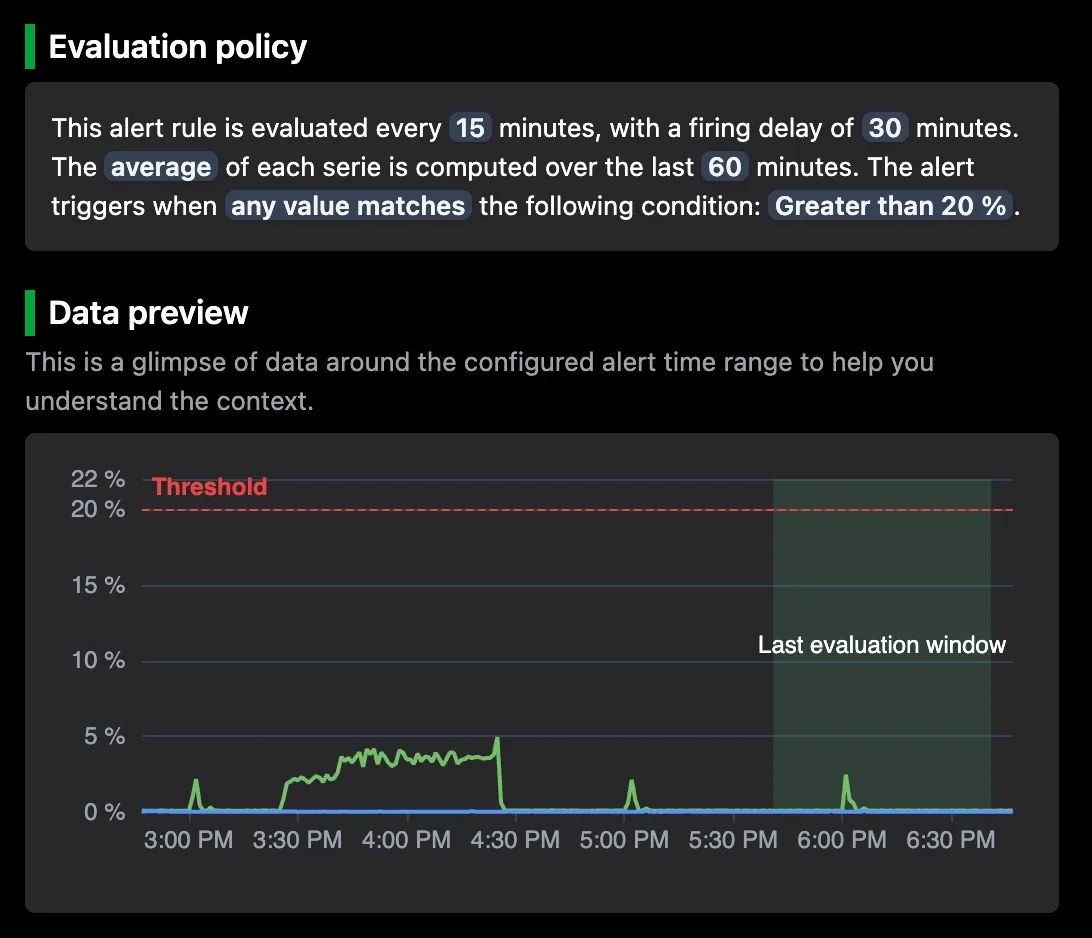 alerts