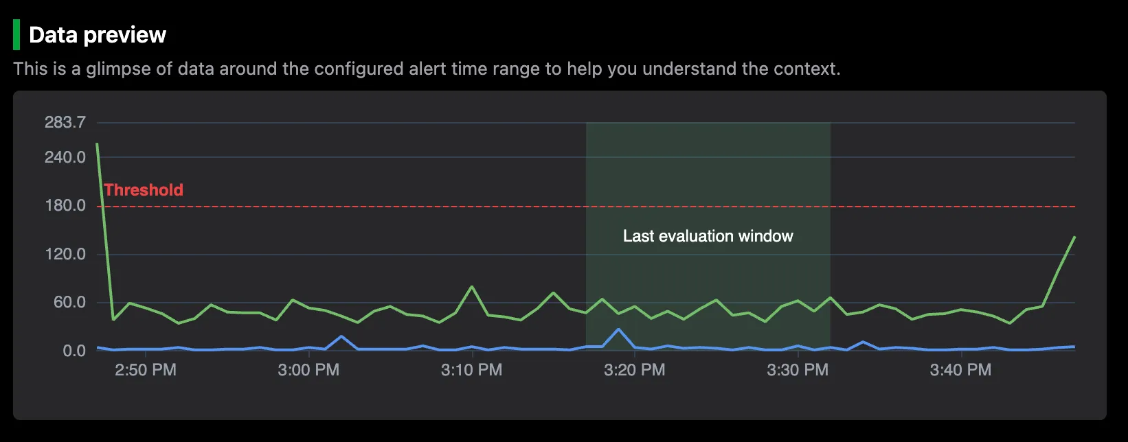 Alerts