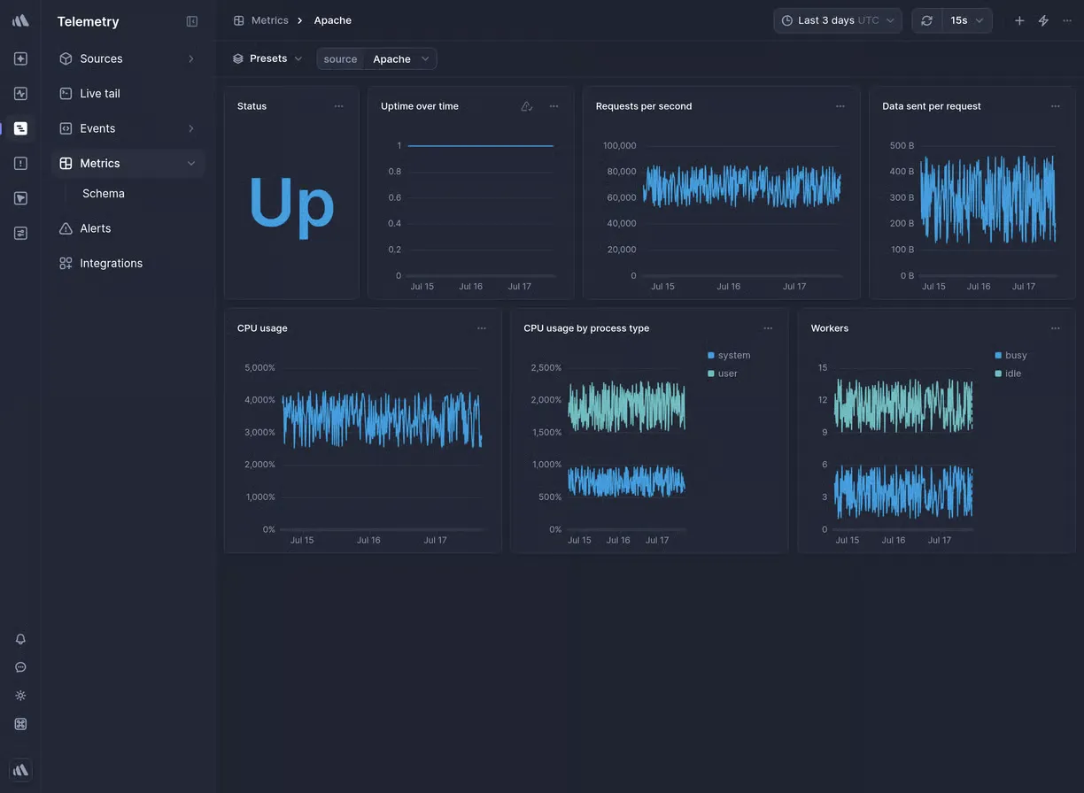 Better Stack UI