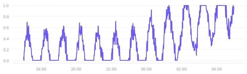 Simulation example 1