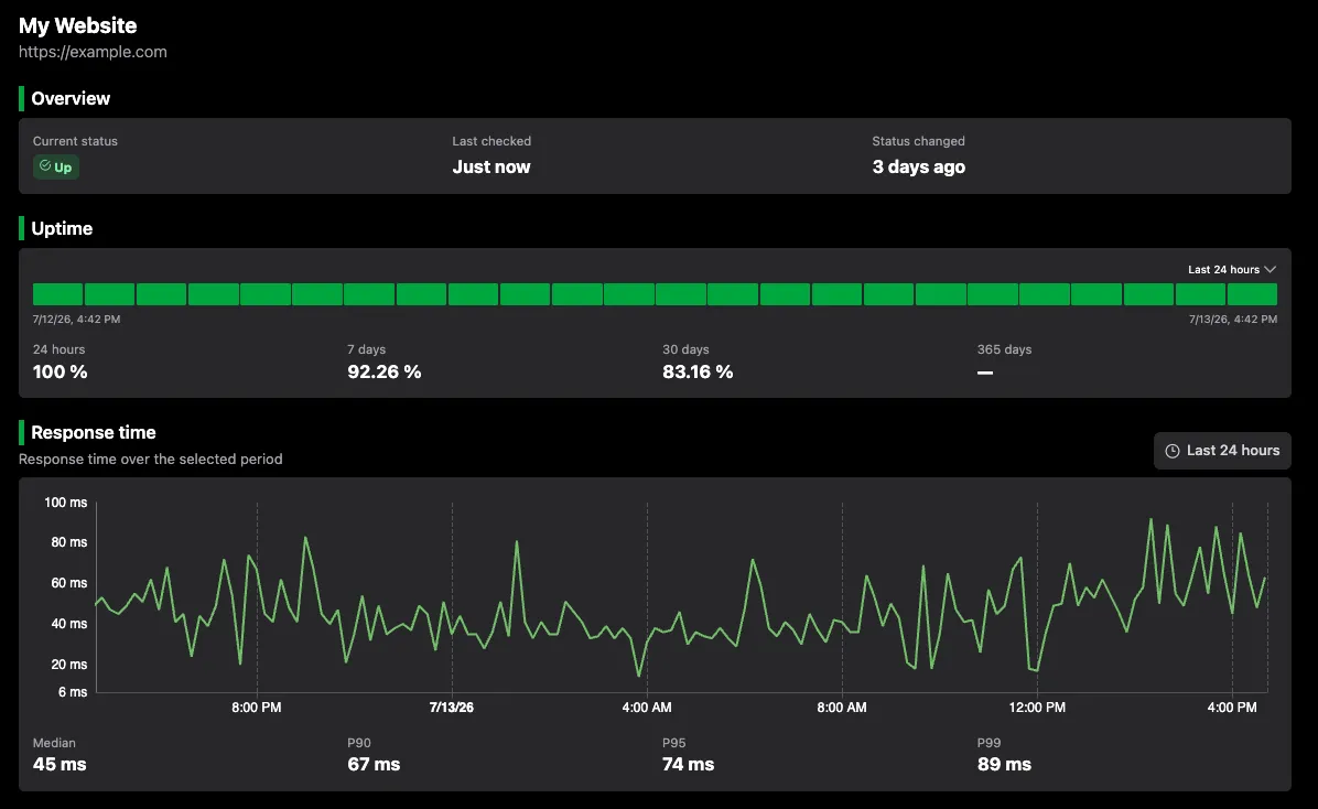 Website monitoring
