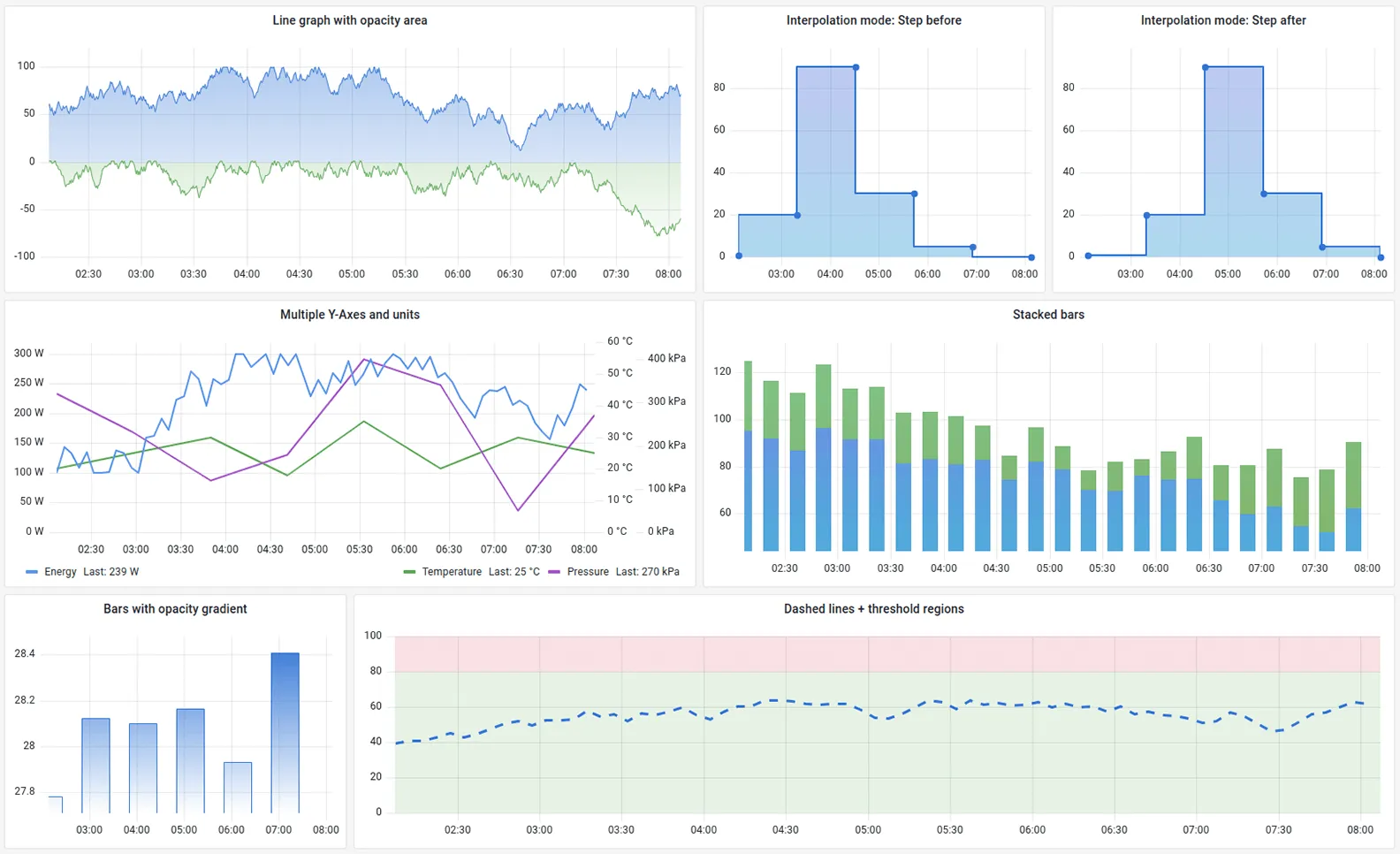 Grafana Dashboard