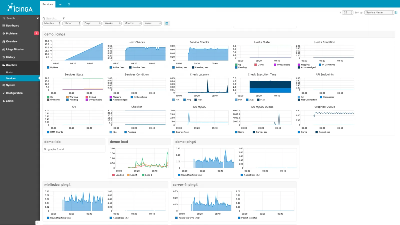 Icinga UI