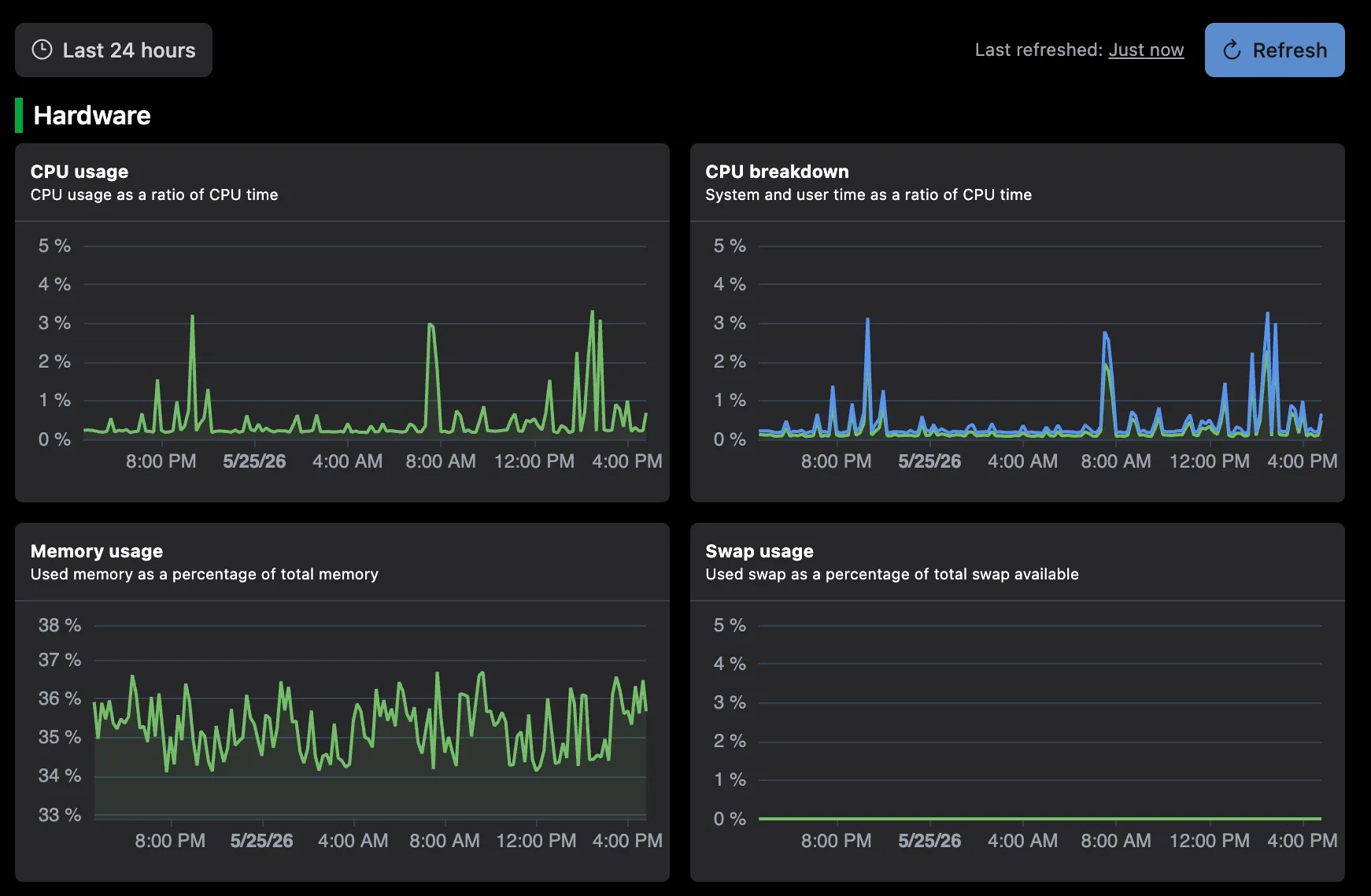 Metrics