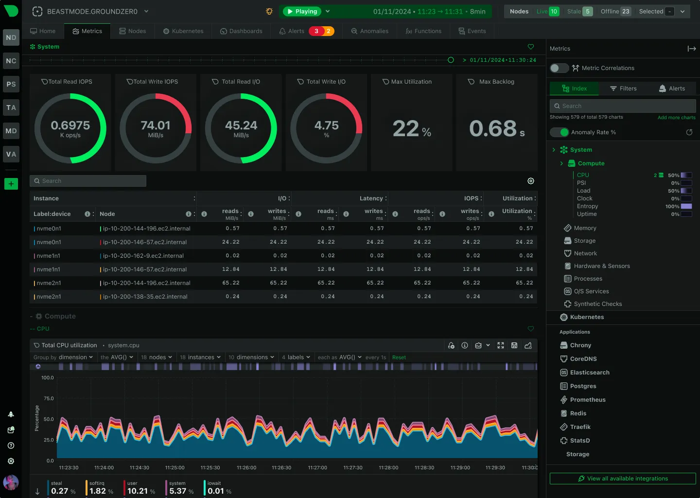 Netdata UI