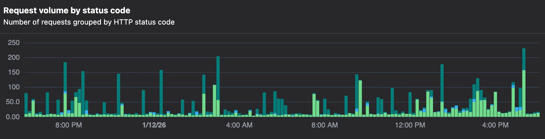 Your NGINX metrics at a glance