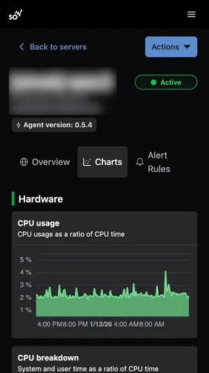 Mobile-friendly dashboard