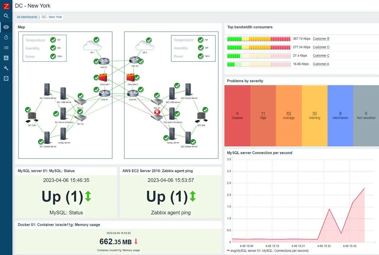 Zabbix UI