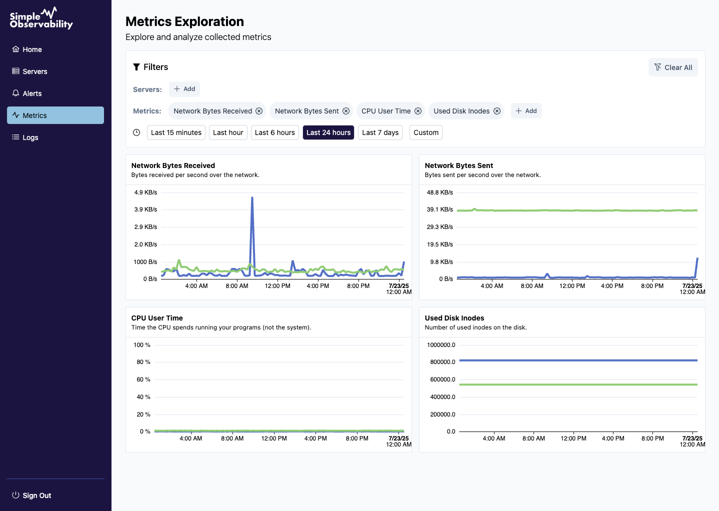 Metrics viewer