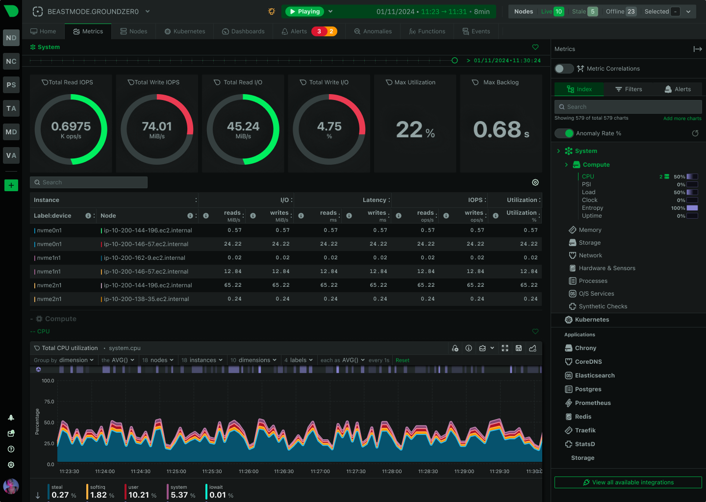Netdata UI