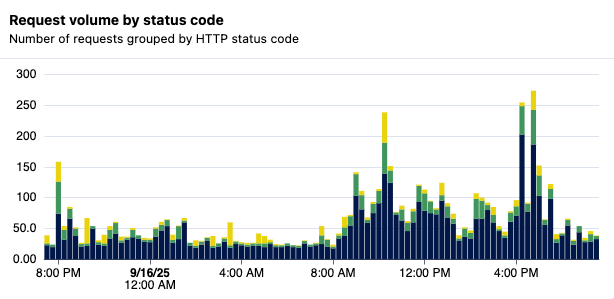 NGINX example graph